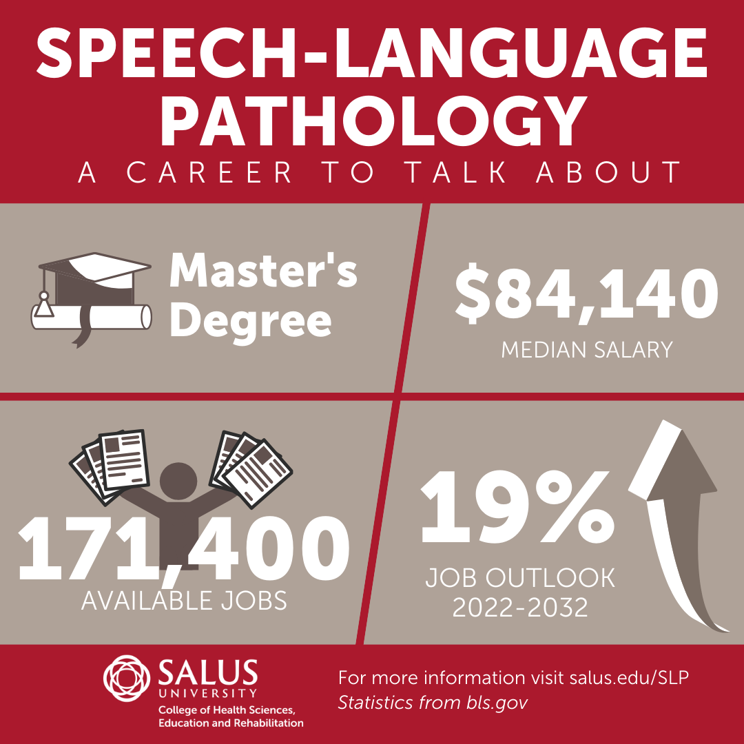 Salus University Programs Shine in 2024 Top Jobs and Healthcare Jobs