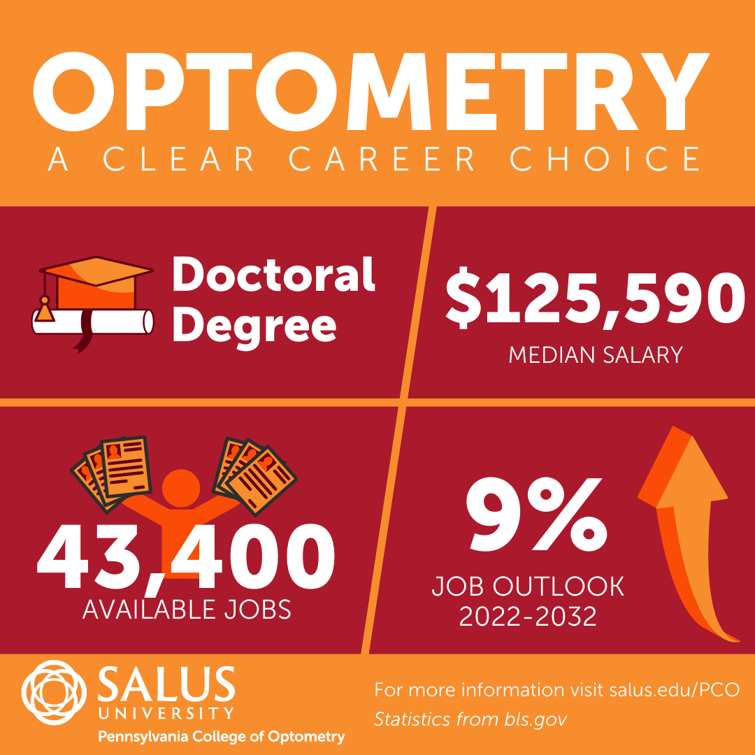 Salus University Programs Shine in 2024 Top Jobs and Healthcare Jobs