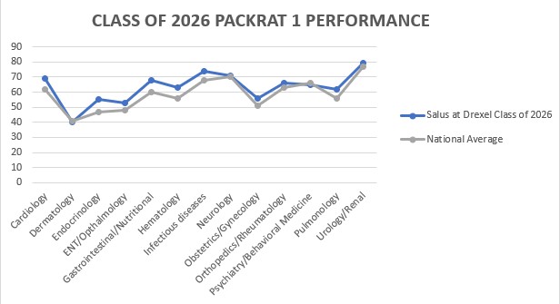 Class of 2026 PACKRAT 1