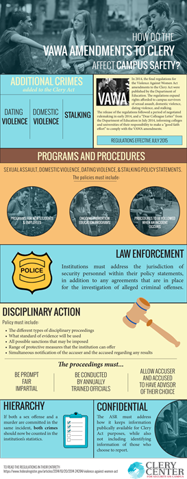 VAWA - Clery Center For Security on Campus