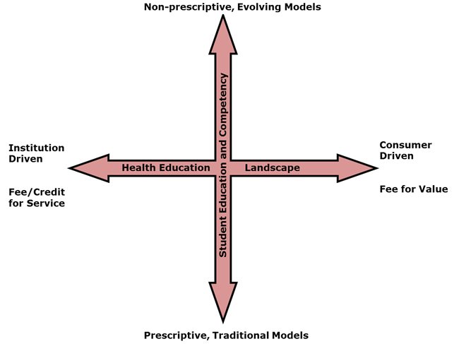 Scenario planning chart