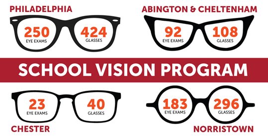 school vision program infographic